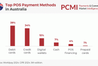 What Are The Most Popular Payment Methods For Online Stores