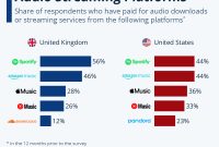 Best Ways to Discover New Music in 2020 - TechWiser