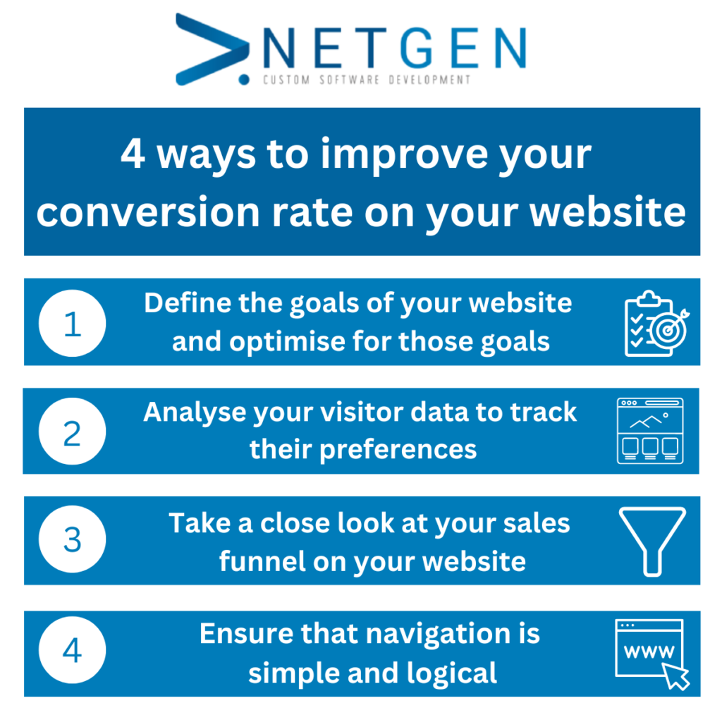 How to Optimize Your Website And Get Larger Conversion Rates | Webxloo