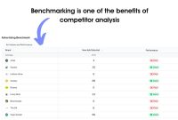 How To Analyze Competitor Strategies In E-Commerce