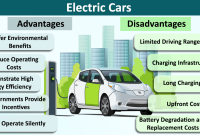 What Are The Benefits Of Electric Vehicles Compared To Gas