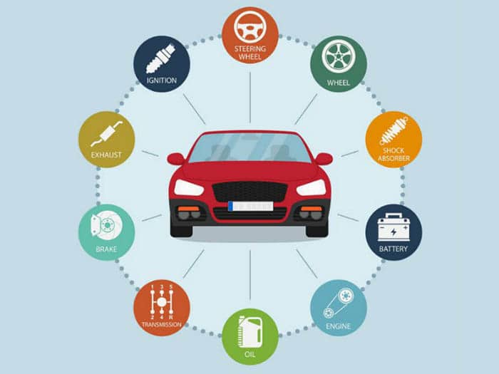 What Are The Benefits Of Regular Vehicle Maintenance Schedules