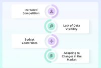 12 strategies to optimize your marketplace sales in 2024