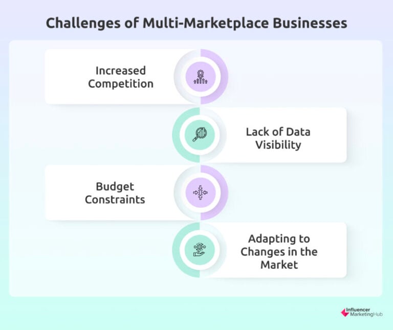 12 strategies to optimize your marketplace sales in 2024