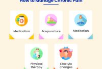 How To Manage Chronic Pain At Home