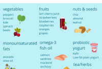 How To Reduce Inflammation In The Body