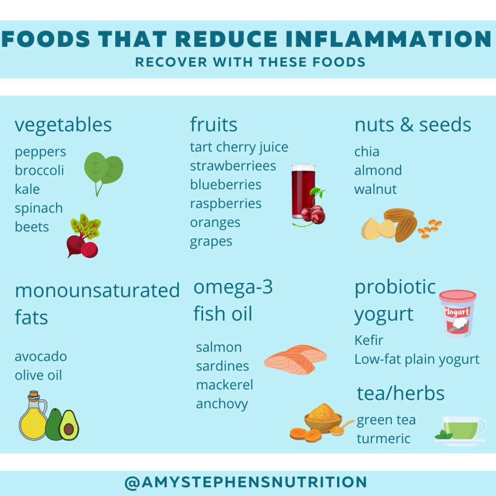 How To Reduce Inflammation In The Body