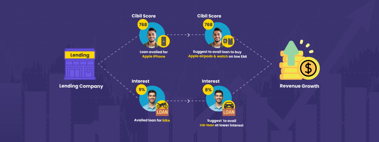 Strategies To Increase Customer Retention In E-Commerce