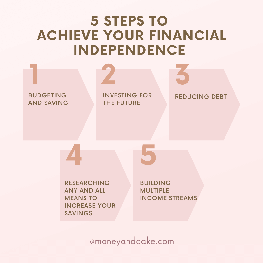 Steps To Take For Financial Independence Early