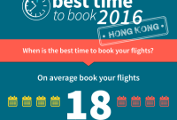 What Are The Best Months To Book Flights For Savings