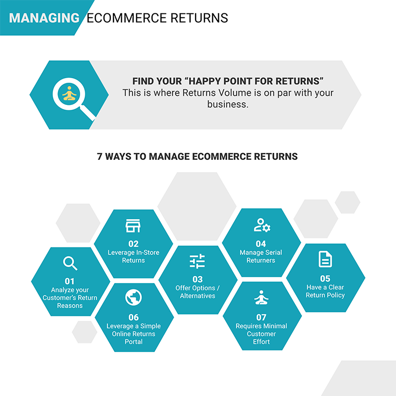 How To Handle Customer Returns In E-Commerce