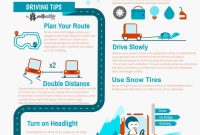 What Are The Best Practices For Winter Vehicle Preparation