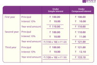Understanding The Basics Of Compound Interest