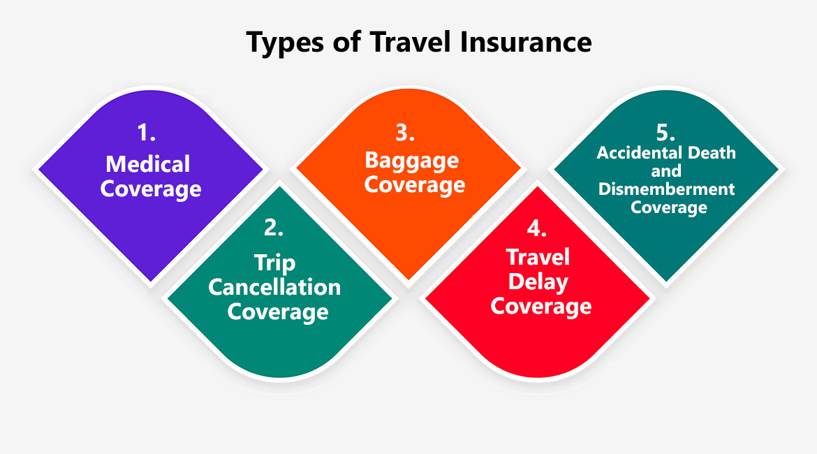 Where To Find Travel Insurance For Trips