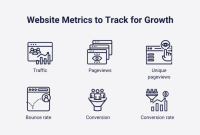 How To Analyze E-Commerce Website Performance Metrics