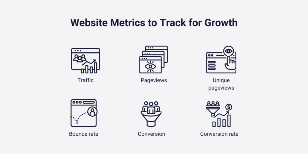 How To Analyze E-Commerce Website Performance Metrics