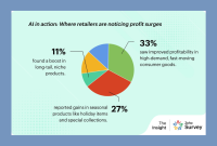 Impact Of Artificial Intelligence On Online Retail